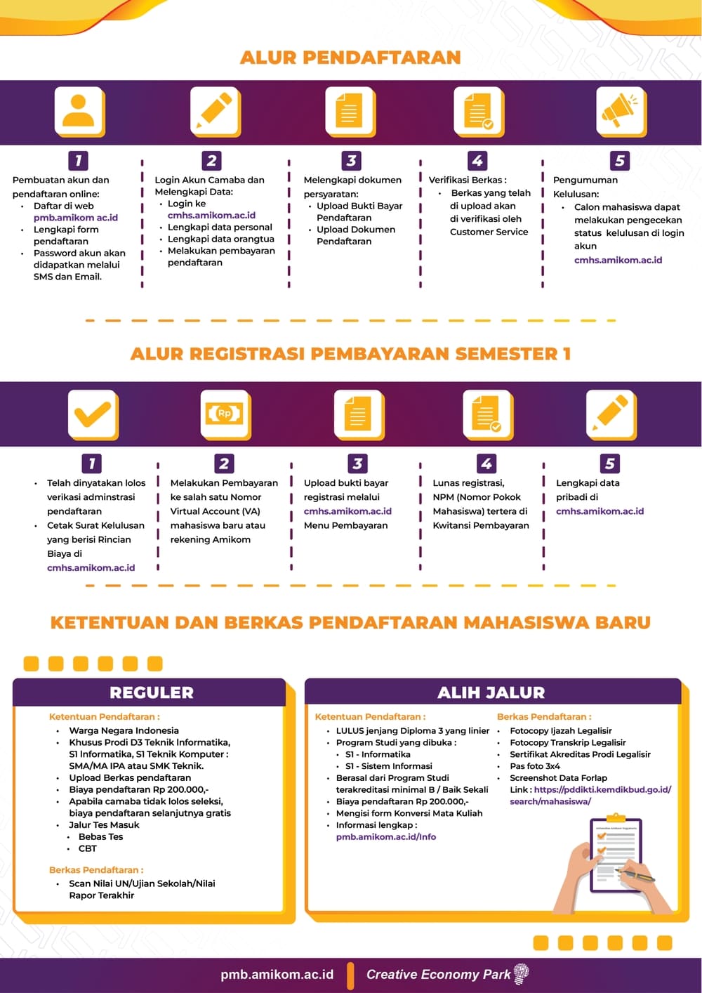 Alur Pendaftaran PMB Universitas Amikom Yogyakarta
