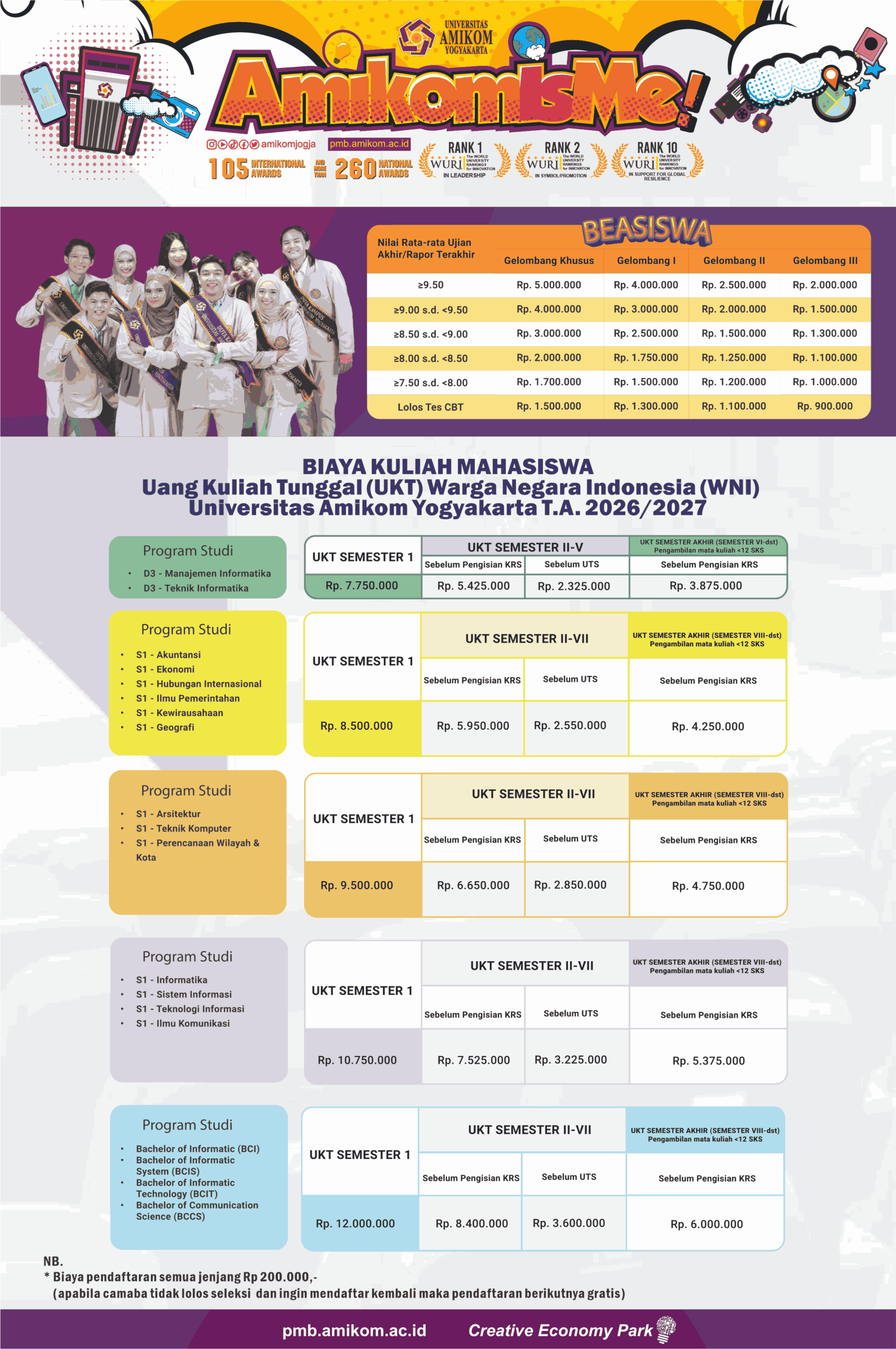 Daftar Biaya Kuliah Amikom Jogja 2026
